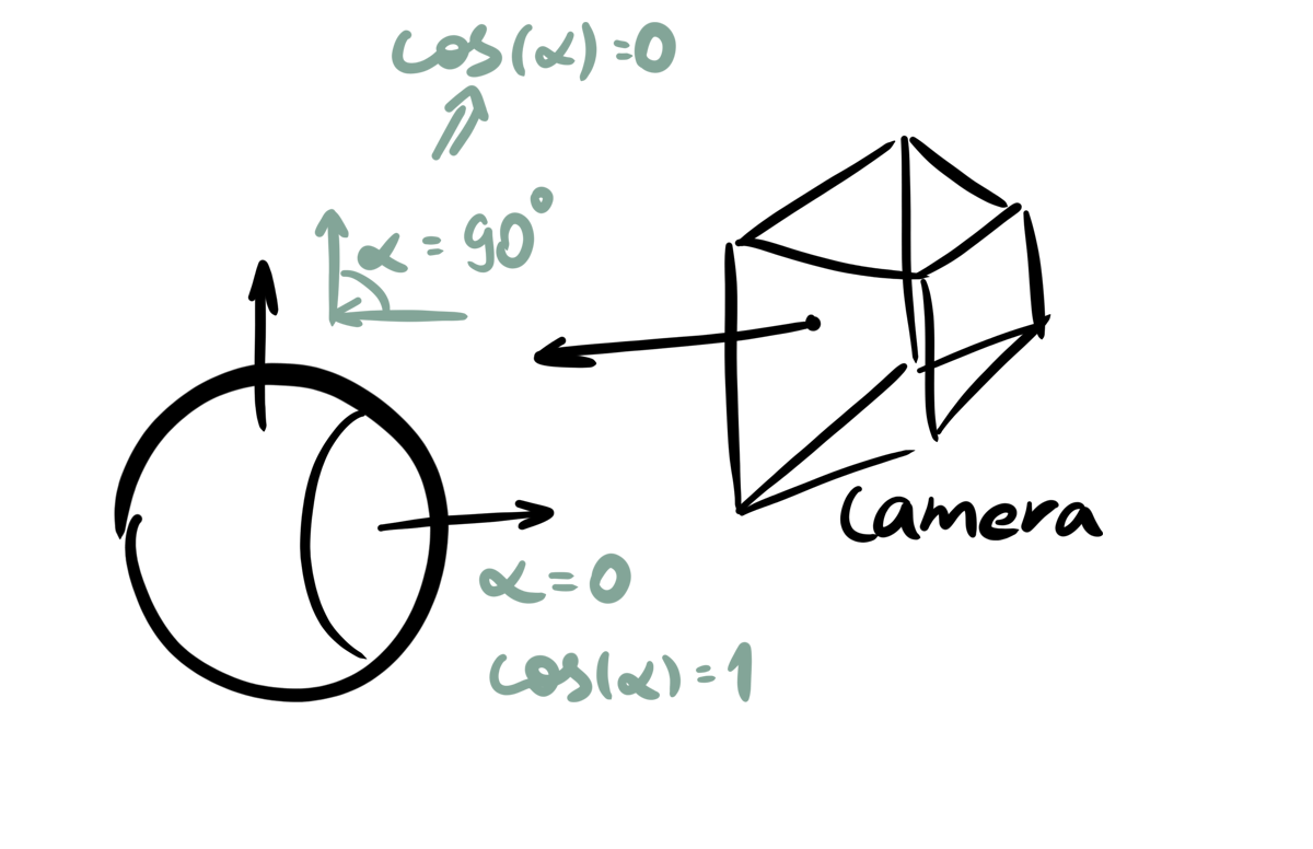 dot shader explanation 1